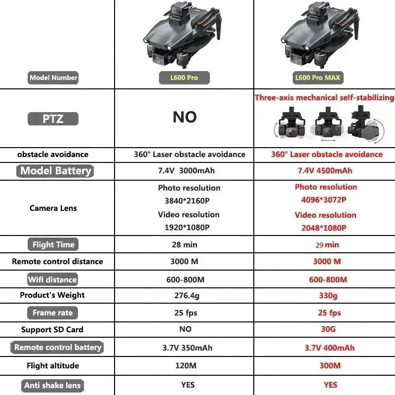 L600 PRO MAX GPS Drone Profess – Rc Helicopter Electric Bewertung und Preis