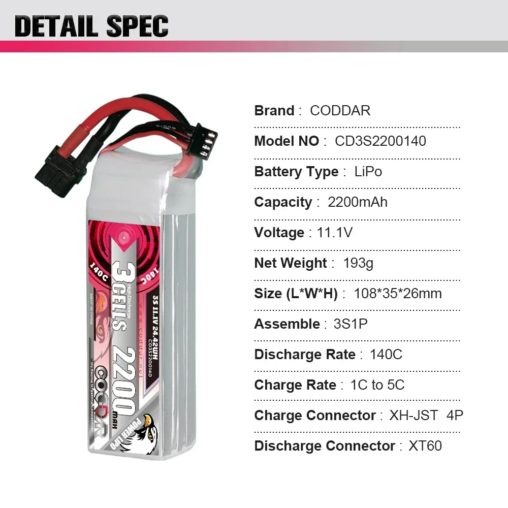 2200mAh 3S 11,1V Li-Po Akku 14 – Rc Helicopter Bag Bewertung und Preis